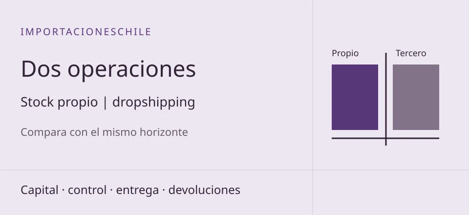 Esquema editorial: Stock propio o dropshipping: compara la operación con IA