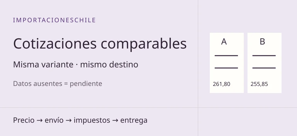 Esquema editorial: Compara cotizaciones con ChatGPT sin perder los costos ocultos